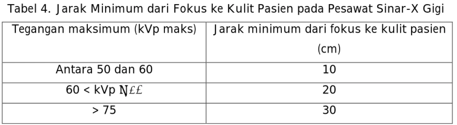 Tabel 4. Jarak Minimum dari Fokus ke Kulit Pasien pada Pesawat Sinar-X Gigi  Tegangan maksimum (kVp maks)  Jarak minimum dari fokus ke kulit pasien 