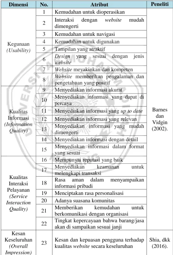 Tabel 3.1 Identifikasi Atribut WebQual 4.0 