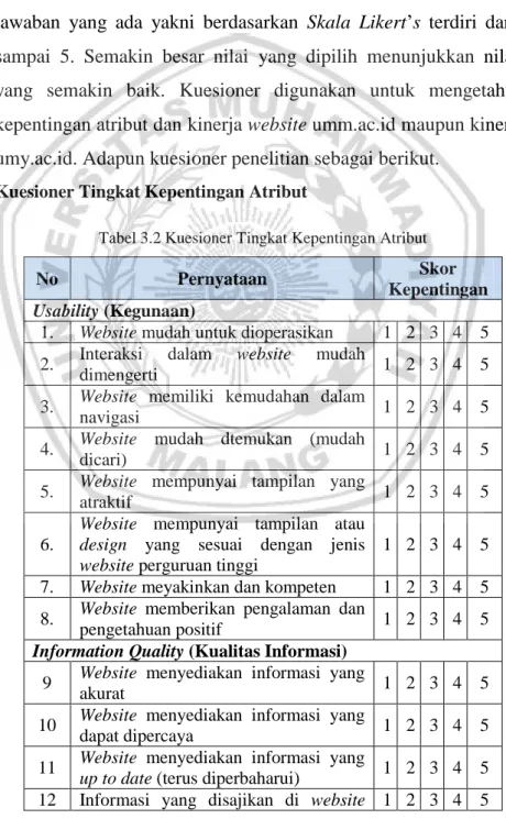 Tabel 3.2 Kuesioner Tingkat Kepentingan Atribut 