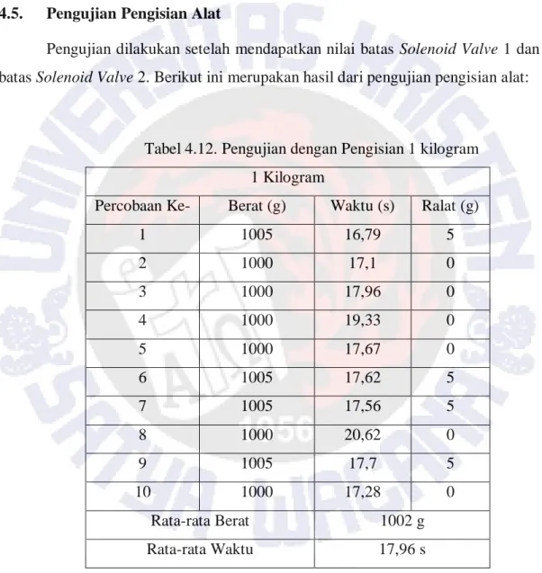 Tabel 4.12. Pengujian dengan Pengisian 1 kilogram  1 Kilogram 