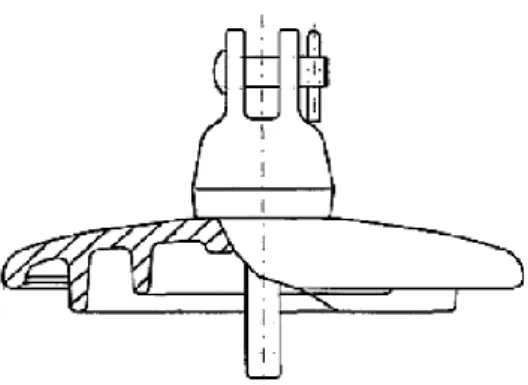 Gambar 2.5 Isolator Piring dengan Kopling clevis-tounge[12]