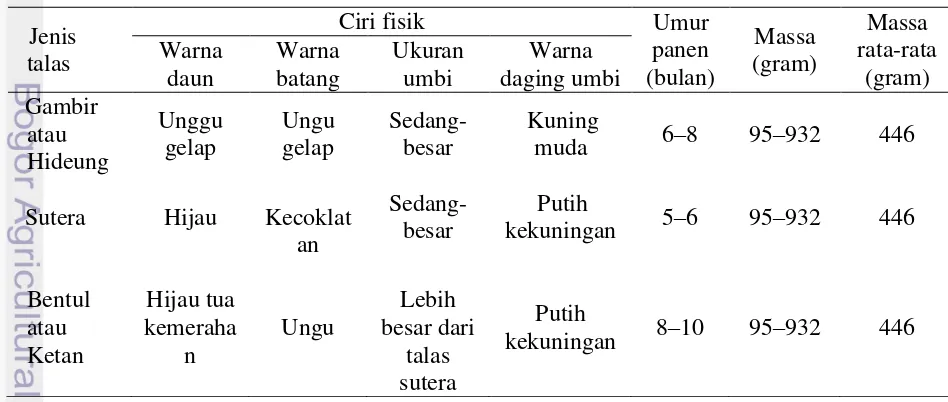 Tabel 1 Klasifikasi talas bogor 