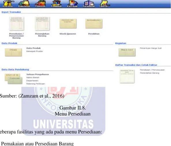 Gambar II.8.  