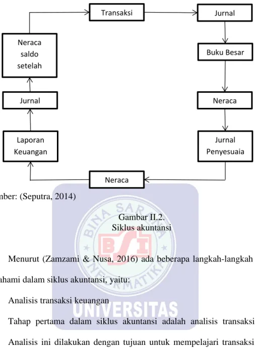 Gambar II.2.  