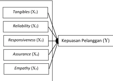 Gambar II  Kerangka Berpikir 