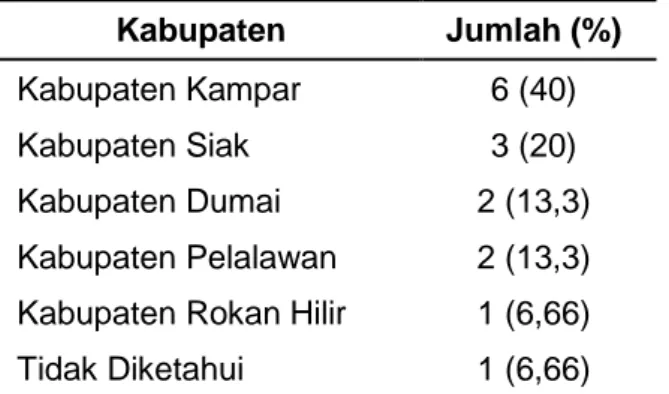 Tabel  7.  Distribusi  Sebab  Mati  Kasus  Kematian  Jenazah  Anak  yang  Diautopsi  di  Provinsi  Riau  Periode 2010-2014 