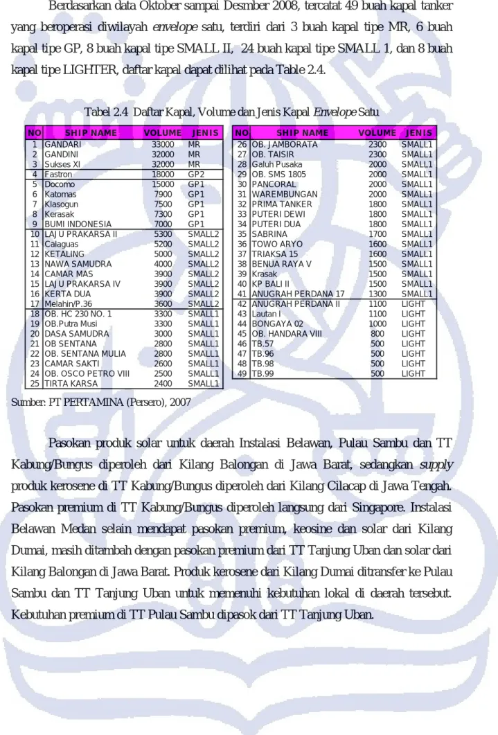 Tabel 2.4  Daftar Kapal, Volume dan Jenis Kapal Envelope Satu 