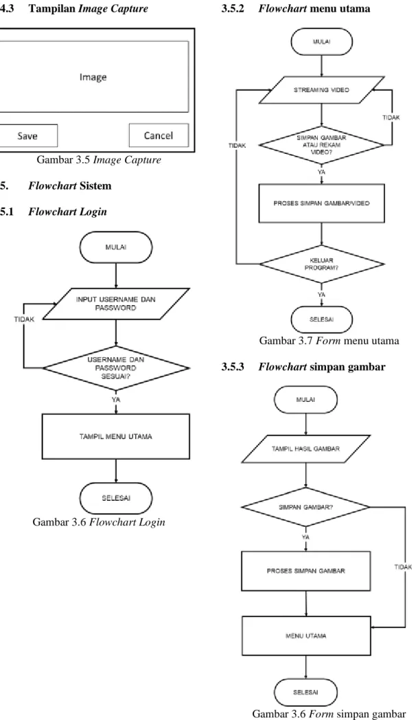 Gambar 3.6 Flowchart Login 