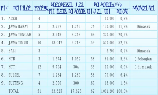 Tabel 5. Data Areal dan Produksi Garam