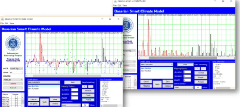 Gambar 1 ITB Smart Climate Model 