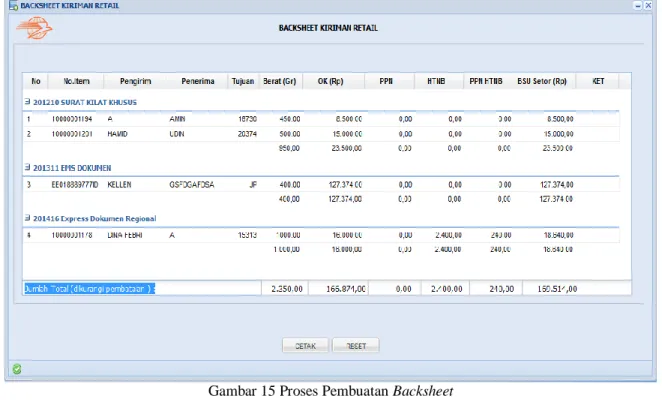 Gambar 16 Proses Tutup Backsheet 