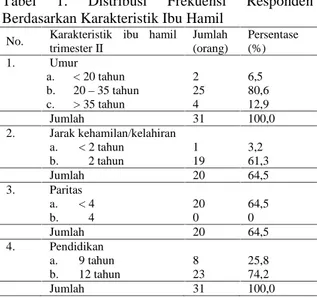 Tabel  3  menunjukkan  bahwa  sebagian  besar responden  termasuk  kategori  lebih  atau  yang melakukan  lebih  dari  2  kali  sebanyak  26  orang (83,9%).