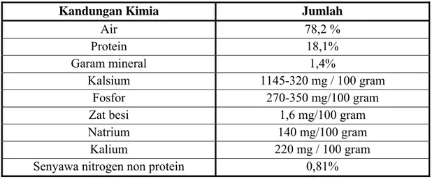 Tabel 2. Komposisi kimia rata-rata daging udang 