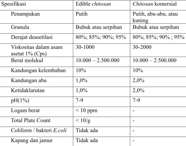 Tabel 4. Syarat-syarat chitosan komersial 