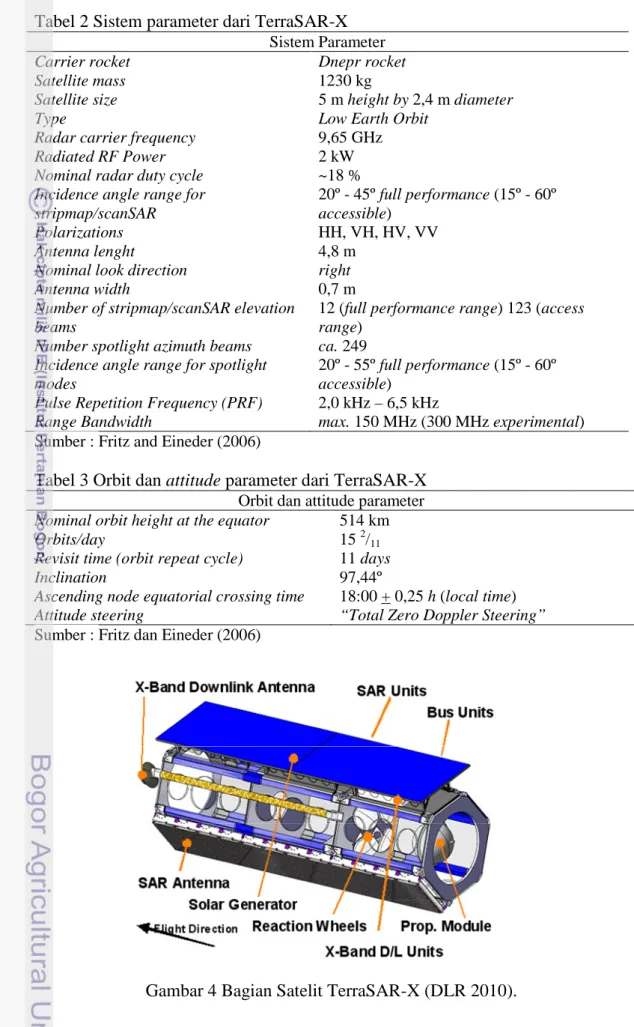 Tabel 2 Sistem parameter dari TerraSAR-X Sistem Parameter