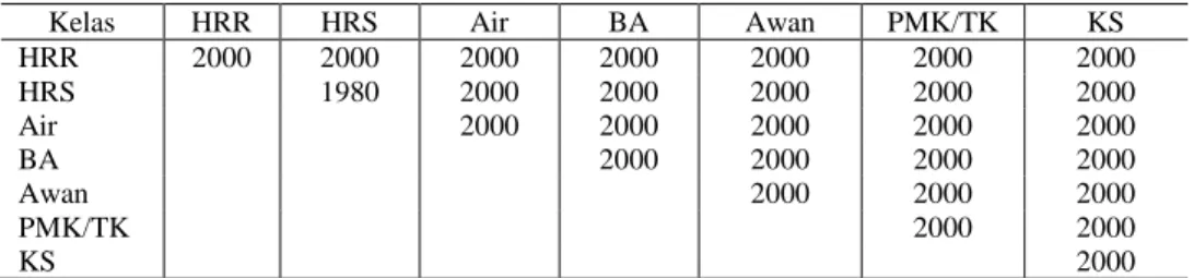 Tabel 4.  Nilai Separabilitas Antar Kelas Kombinasi Band 1-2-3-4-5-7-8 dan 1-2-3-4-5-8 