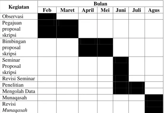 Tabel 3. 1  Schedule Kegiatan 