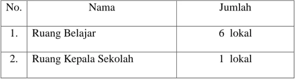 Tabel 4.1   Keadaan Sekolah 