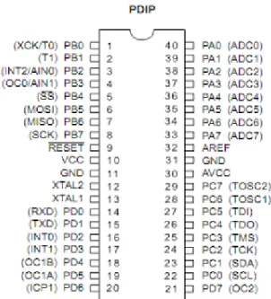 Gambar 2.9 Pin-pin ATMega32  