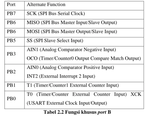 Tabel 2.2 Fungsi khusus port B  5.  Port C (PC7 – PC0) 