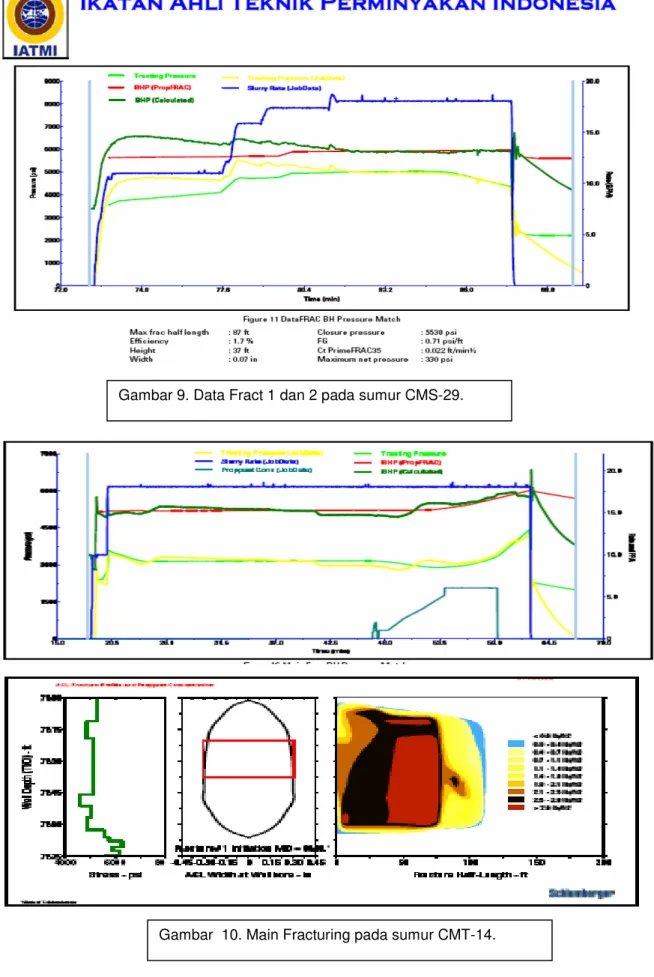 Gambar 9. Data Fract 1 dan 2 pada sumur CMS-29. 