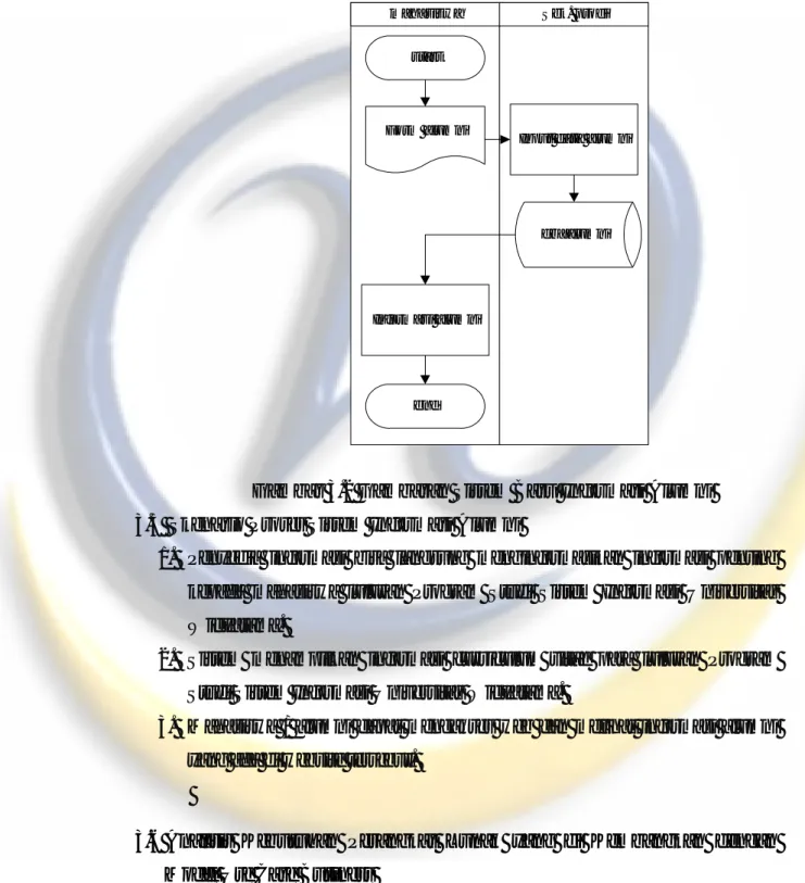 Gambar 3.2 Gambaran Sistem Baru Informasi Alumni  3.5  Skenario Proses Sistem Informasi Alumni 