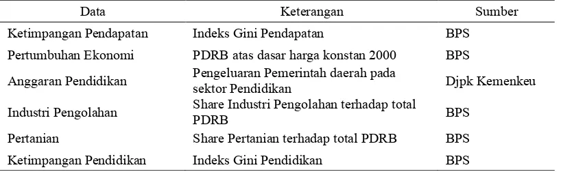 Tabel 4. Jenis dan sumber data dalam penelitian  