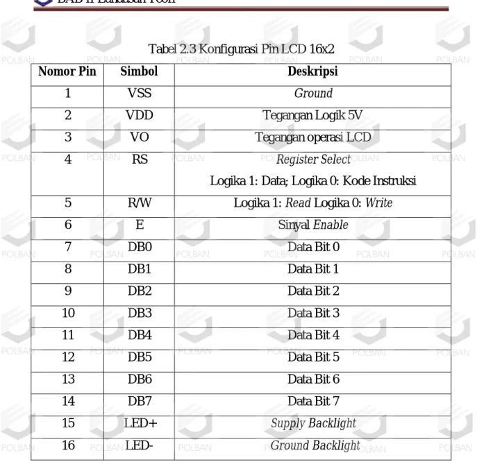 Tabel 2.3 Konfigurasi Pin LCD 16x2 
