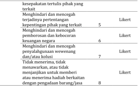 Tabel 3. Pengukuran Variabel Lingkungan Pengadaan 
