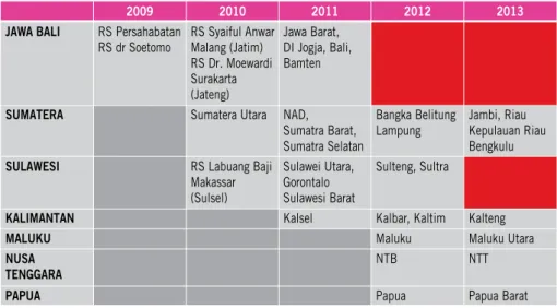 Tabel 5. Fasilitas pelayanan rumah sakit Rujukan PMDT dalam rencana ekspansi