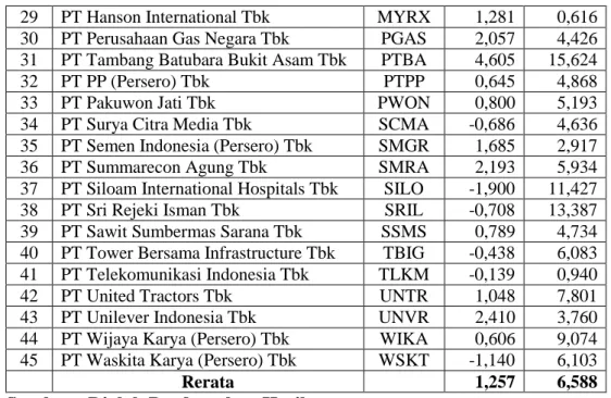 Tabel 2. Perhitungan Premi Risiko Pasar Bulan Januari s/d Juni 2016 