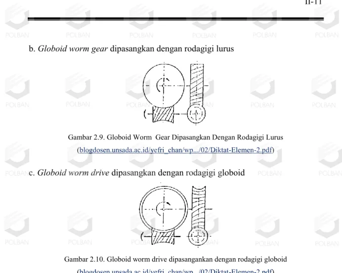 Gambar 2.10. Globoid worm drive dipasangankan dengan rodagigi globoid  (blogdosen.unsada.ac.id/yefri_chan/wp.../02/Diktat-Elemen-2.pdf)