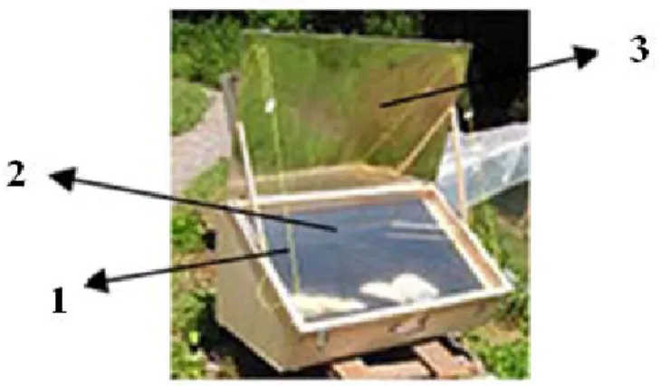 Gambar 2.11 Solar Cooker Bentuk Box         (Sumber: http://en.wikipedia.org/wiki/Solar_cooker)  Keterangan :  1