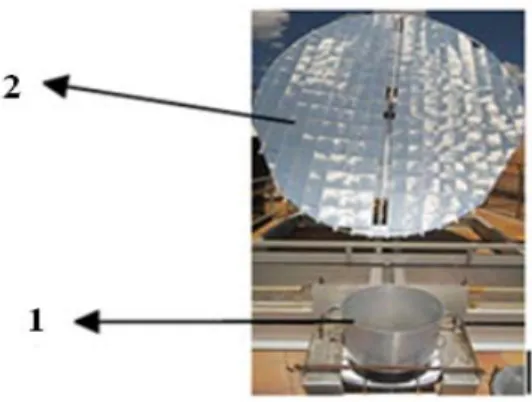 Gambar 2.15 Solar Cooker Tipe Sceffler        (Sumber: http://en.wikipedia.org/wiki/Solar_cooker)  Keterangan : 