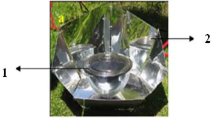 Gambar 2.3 Solar Cooker  