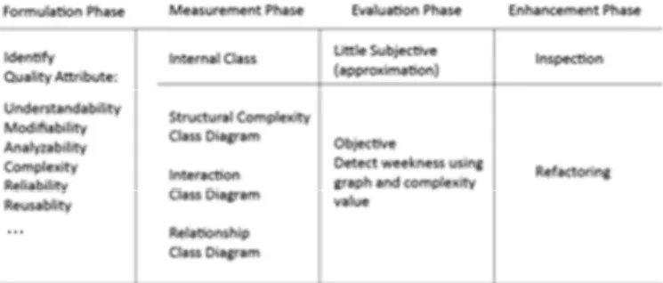 Gambar 3. Contoh Penerapan Pendekatan Usulan untuk Evaluasi dan Perbaikan Kualitas  Desain Diagram Kelas 