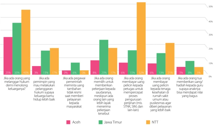 Grafik 6a Anak Muda-Pedesaan