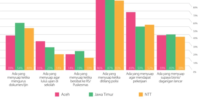 Grafik 6b Anak Muda-Perkotaan