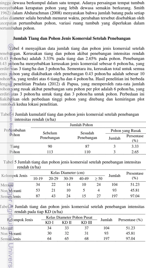 Tabel  4  menyajikan  data  jumlah  tiang  dan  pohon  jenis  komersial  setelah  penebangan