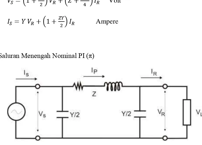 Gambar 2.4. Diagram pengganti saluran menengah Nominal PI 