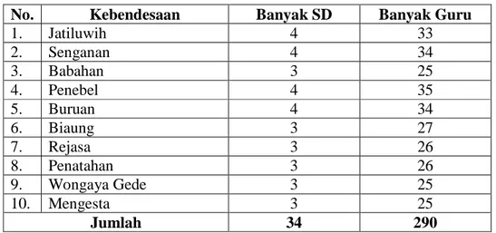 Tabel 1. Banyak Sekolah Dasar dan Guru di Kecamatan Penebel.