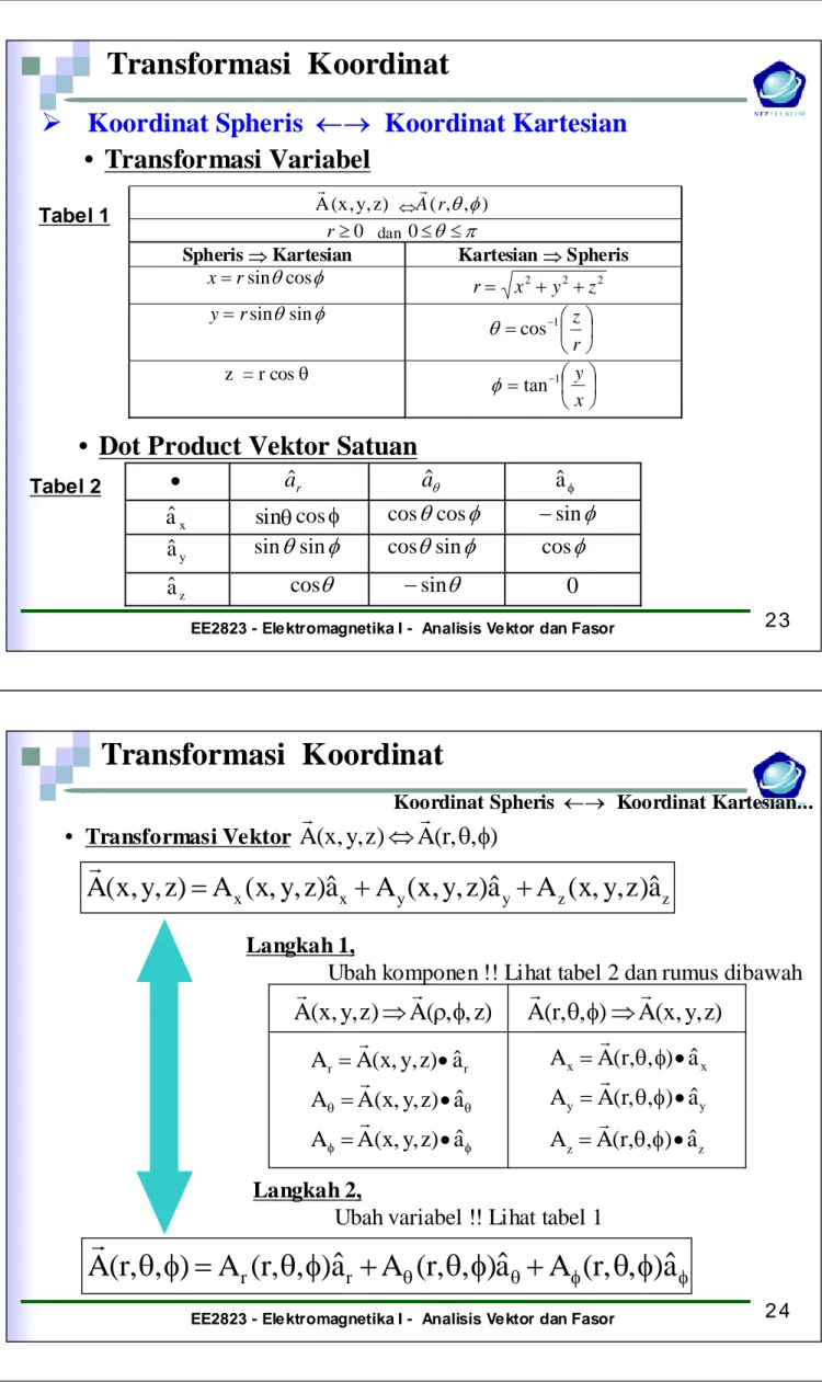 Tabel 1 Tabel 2 • Transformasi Vektor Ar ( x , y , z ) ⇔ Ar ( r , θ , φ ) zzyyx