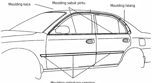 Gambar 2. Macam-Macam Moulding 