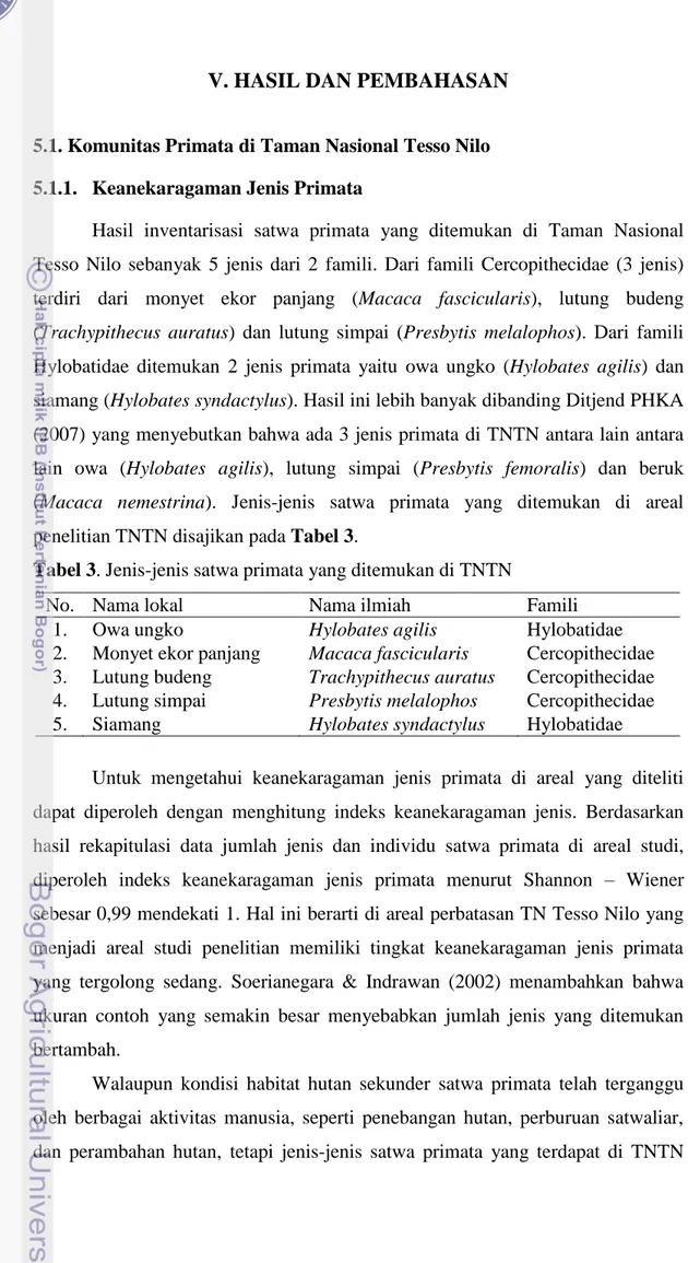 Tabel 3. Jenis-jenis satwa primata yang ditemukan di TNTN 