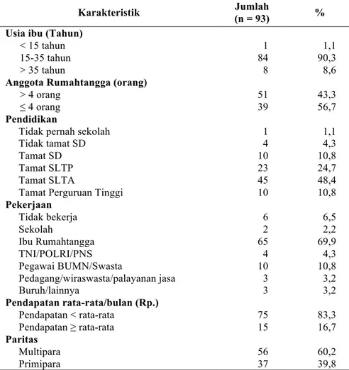 Tabel 1. Karakteristik Responden  di Kelurahan Kebon Kalapa dan Ciwaringin, Kecamatan  Bogor Tengah, Kota Bogor 