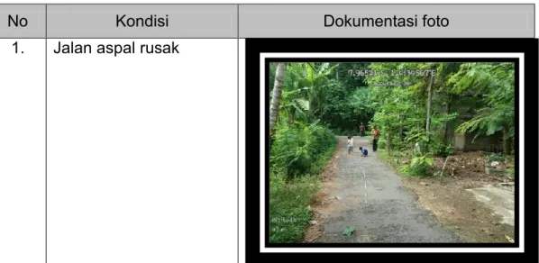 Tabel 4.4.  Kondisi  sarana  jalan  aspal  rusak  dan  jalan  tanah  di  kawasan  industri mie des Desa Srihardono 