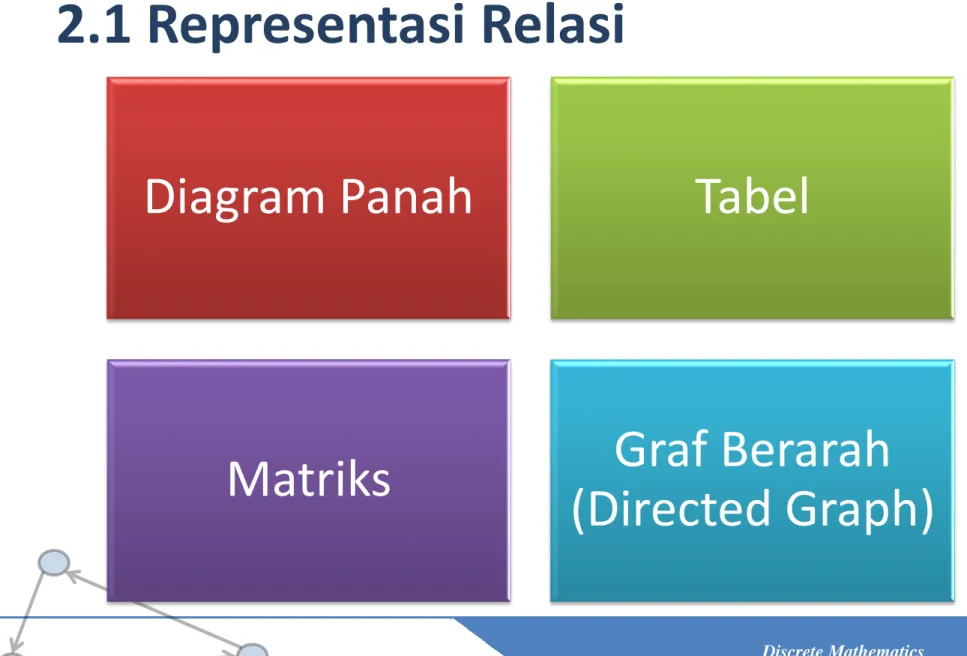 Diagram Panah Tabel