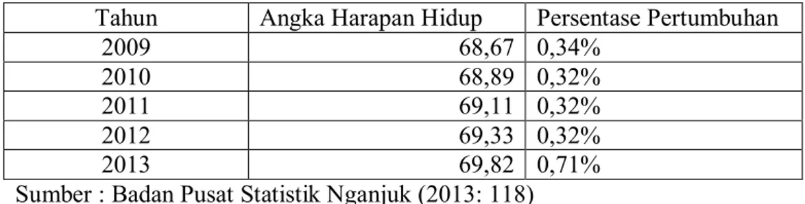 Tabel 4.7 Kondisi Keuangan Kabupaten Nganjuk Pada Tahun 2013 