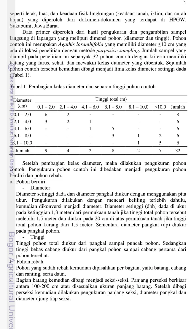 Tabel 1  Pembagian kelas diameter dan sebaran tinggi pohon contoh  Diameter  (cm)  Tinggi total (m)  0,1 – 2,0  2,1 – 4,0  4,1 – 6,0  6,1 – 8,0  8,1 – 10,0  &gt;10,0  Jumlah  0,1 – 2,0  6  2  -  -  -  -  8  2,1 – 4,0  3  2  1  -  -  -  6  4,1 – 6,0  -  -  