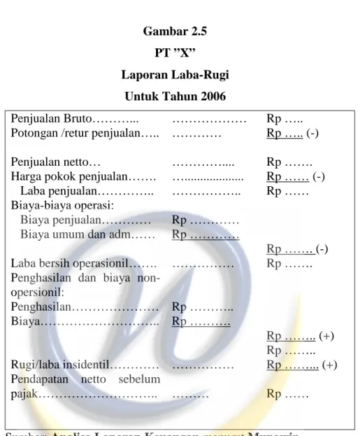 Gambar 2.5  PT ”X” 